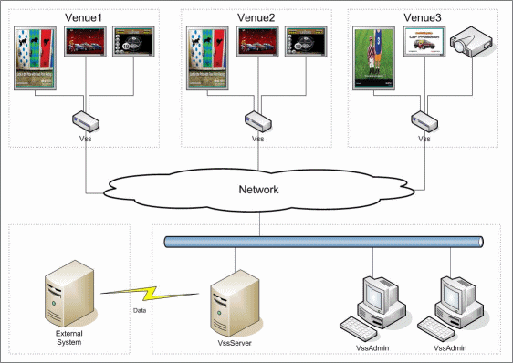 VSS Network Architecture Diagram